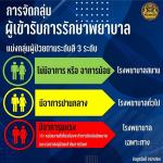 มาตรการป้องกัน  โรคติดเชื้อไวรัสโคโรนา 2019 (COVID-19)